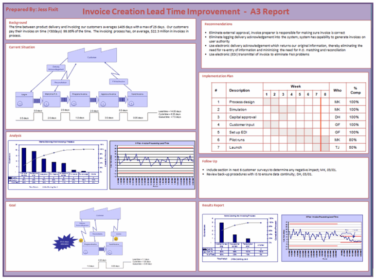 Lean-Six-Sigma-Tool:-A3-Report